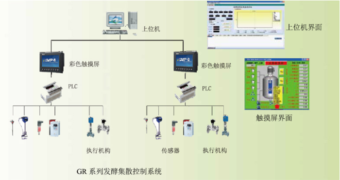 發(fā)酵控制系統(tǒng)2.jpg